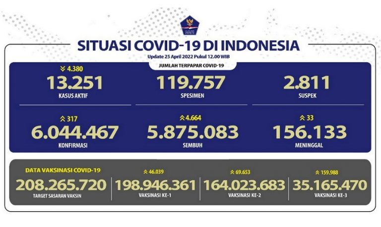 data Covid-19