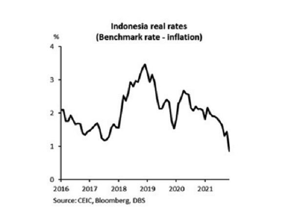 Inflasi Indonesia