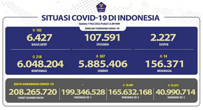 data Covid