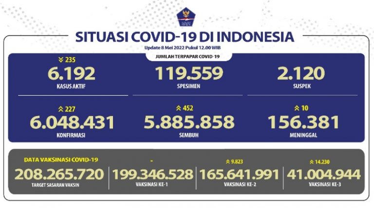 Data Covid-19