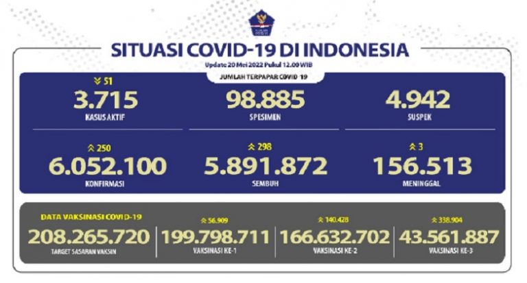 Data Covid