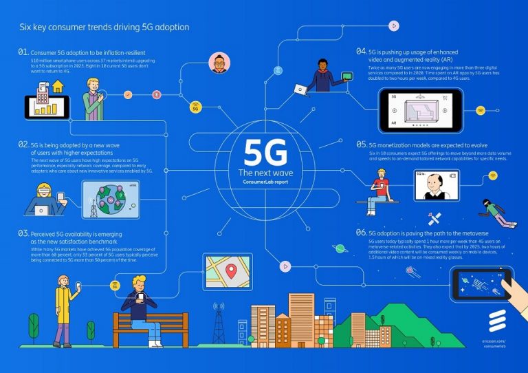 Aplikasi Generative AI Tingkatkan Minat Konsumen terhadap Konektivitas yang Berbeda