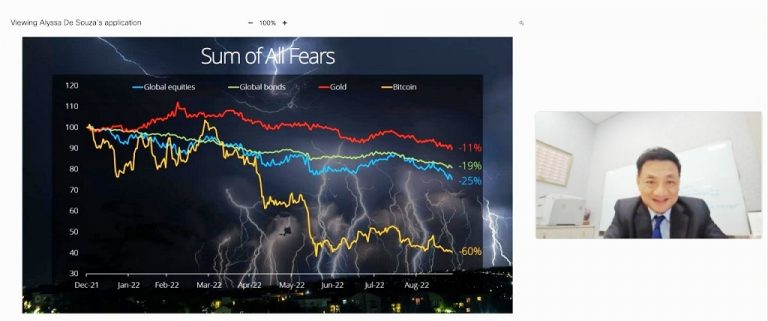 Hou Wey Fook, Chief Investment Officer DBS Bank