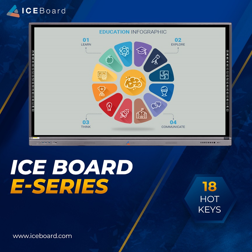ICE Board
