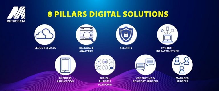 Gandeng Meratus dan Google Cloud, MTDL Kembangkan Aplikasi Super Berbasis AI