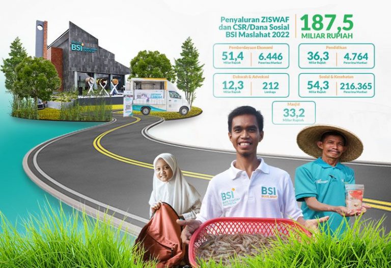 2022, BSI Maslahat Salurkan Ziswaf dan CSR Rp187,6 Miliar