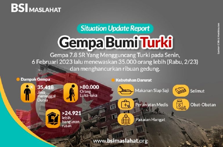 BSI Maslahat Galang Dana untuk Penyintas Gempa Turki