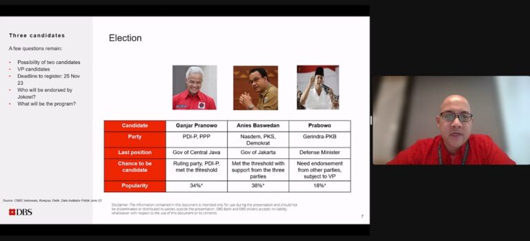 Indonesia Data Pulse Juni 2023: Inflasi Umum dan Inflasi Inti Menurun