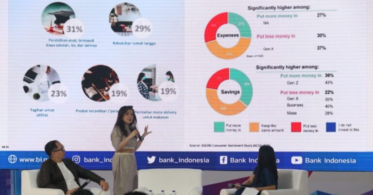 Survei UOB: Milenial dan Gen Z Dikhawatirkan Pentingkan Gaya Hidup daripada Menabung
