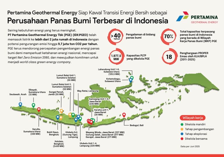 PGE Siap Kawal Transisi Energi Bersih sebagai Perusahaan Panas Bumi Terbesar di Indonesia