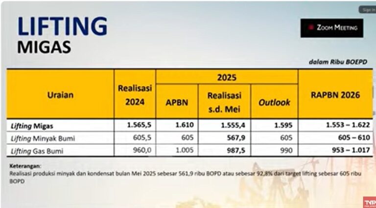 Aspebindo Dorong Sinergi Proyek Migas Besar dan Sumur Rakyat untuk Industrialisasi Energi Nasional