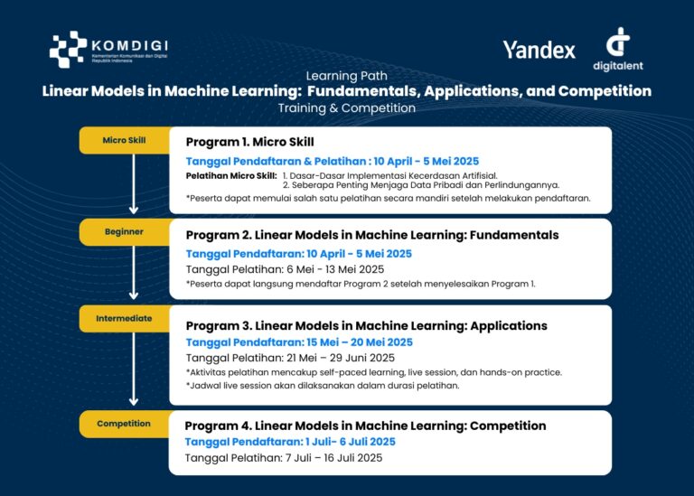 Tutup Program Pelatihan Machine Learning Gratis, Yandex-Komdigi Umumkan Pemenang Hackathon